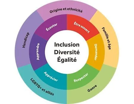 Oleron Nature & Calme, Piscine, A 150m La Cotinière